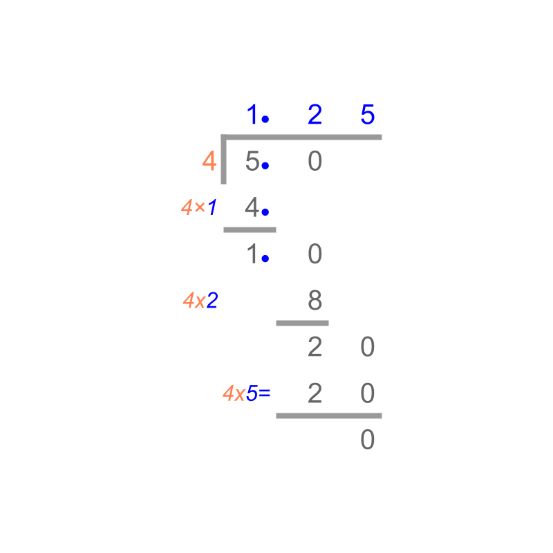 convert 5/4 to a decimal