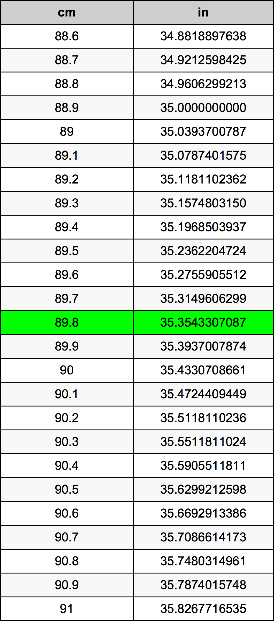 convert 89cm to inches