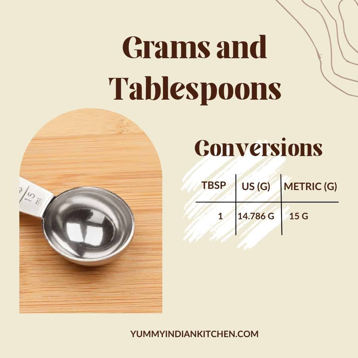 convert grams to tablespoons