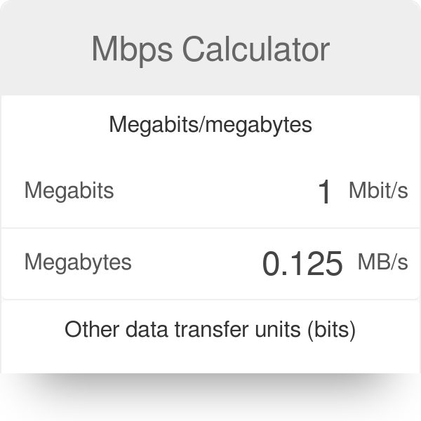 convert mb/s to mbps