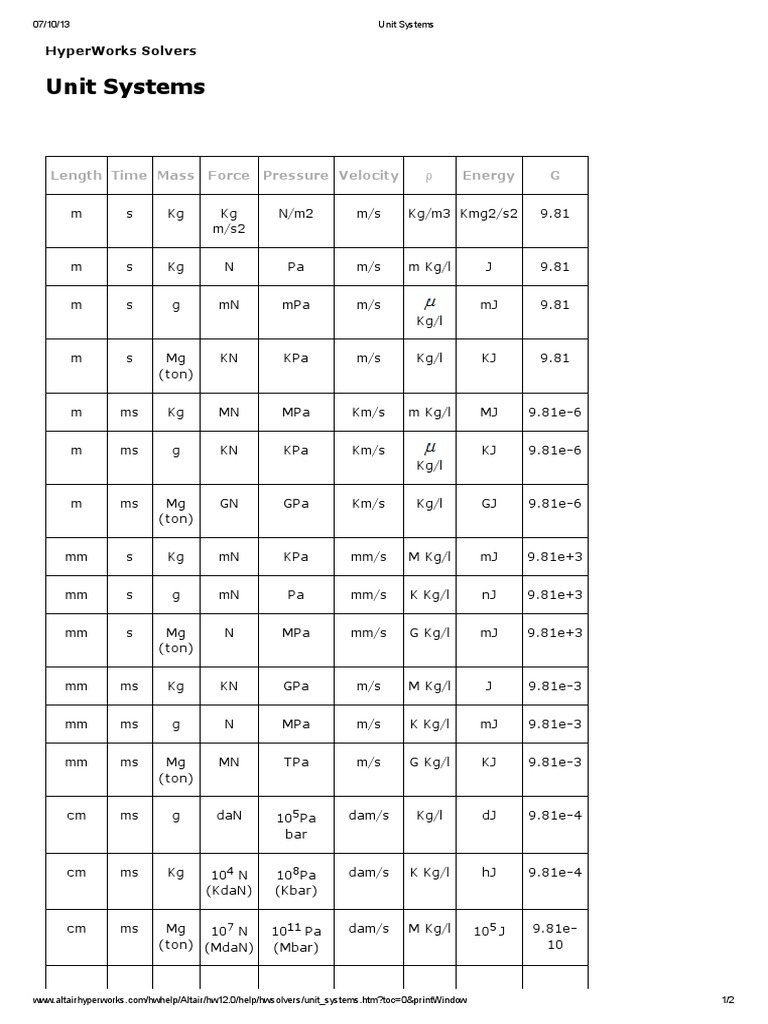 convert mpa to ton