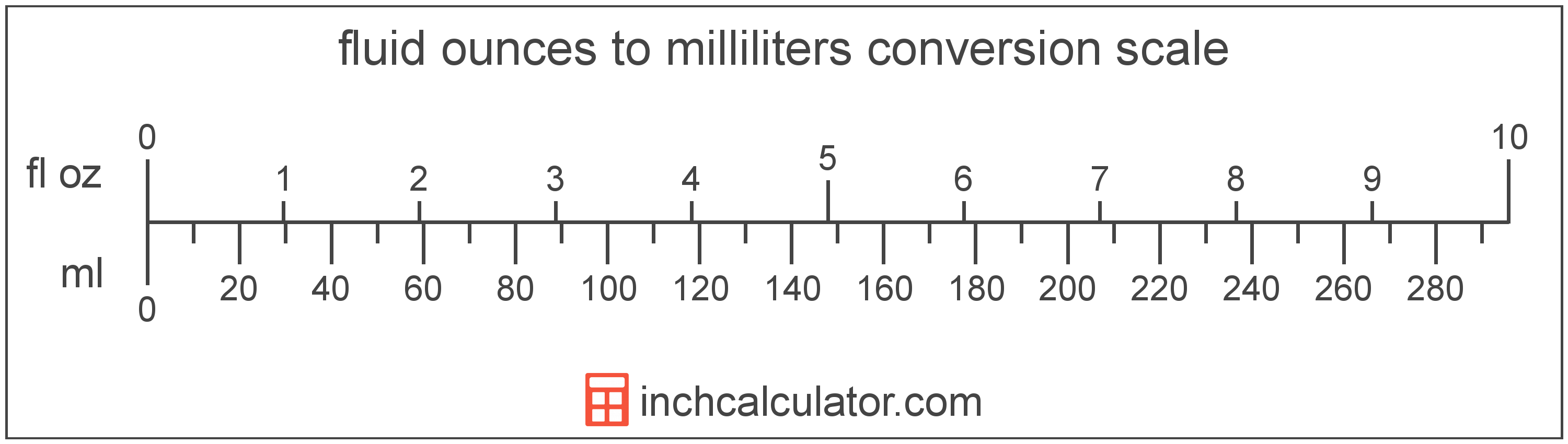 convert ounces to ml