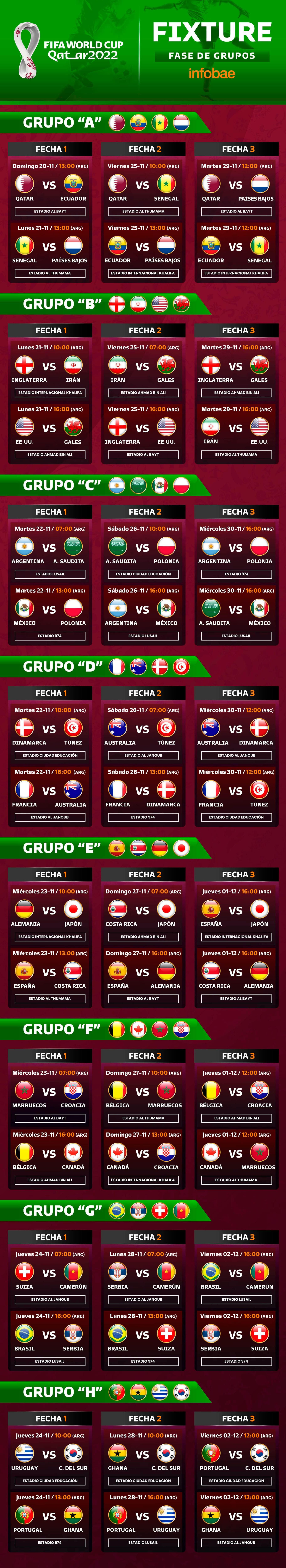 copa mundial 2022 partidos