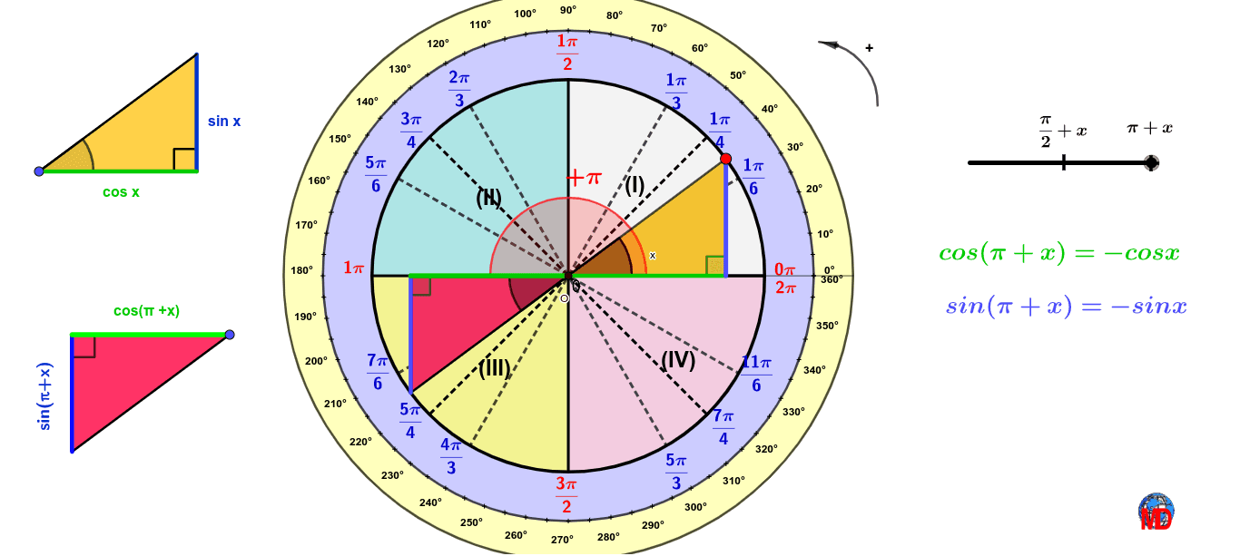 cos pi /2