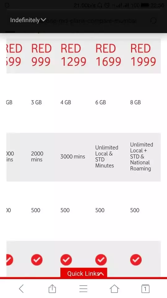 cost 0300 numbers vodafone