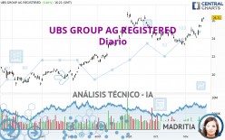 cotizacion ubs group