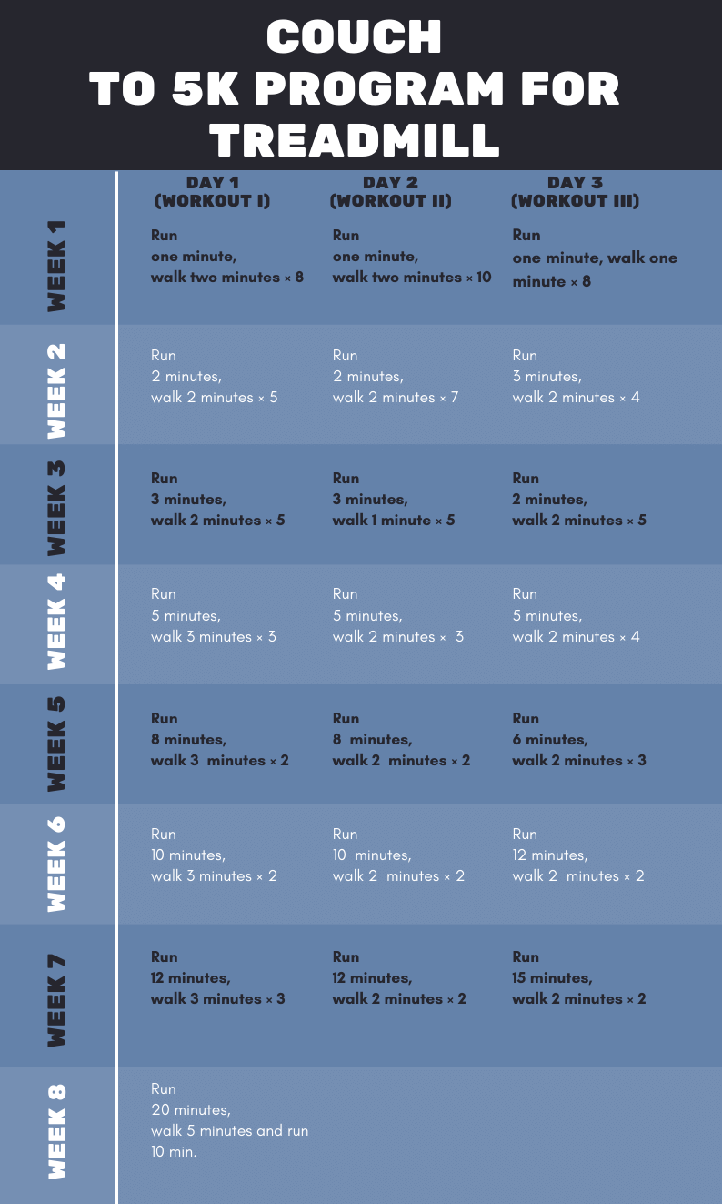 couch to 5k treadmill plan