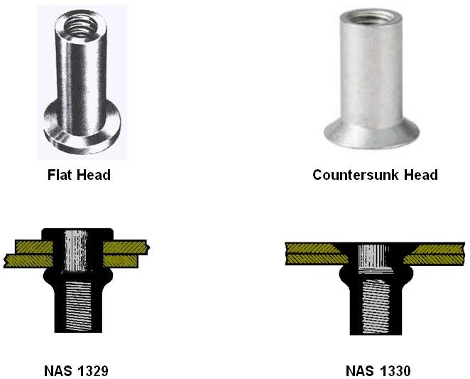 countersunk rivnut