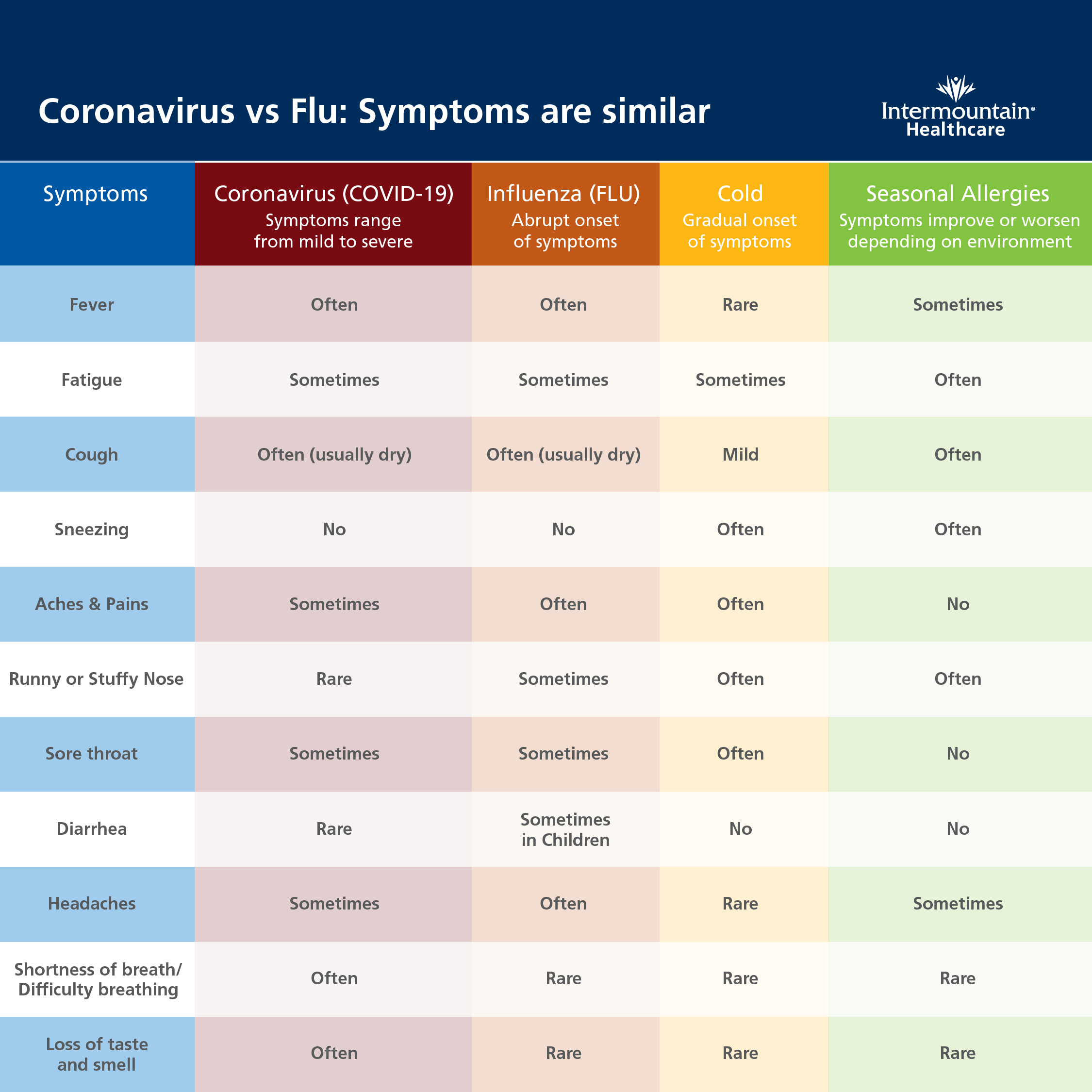 covid phlegm color chart