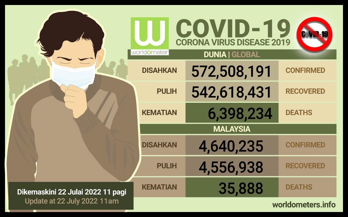 covid worldometer