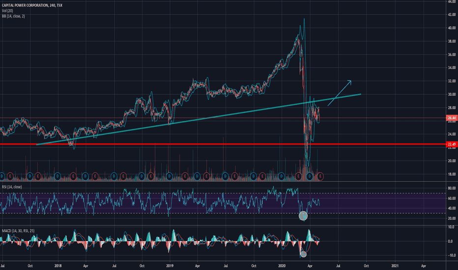 cpx stock price tsx