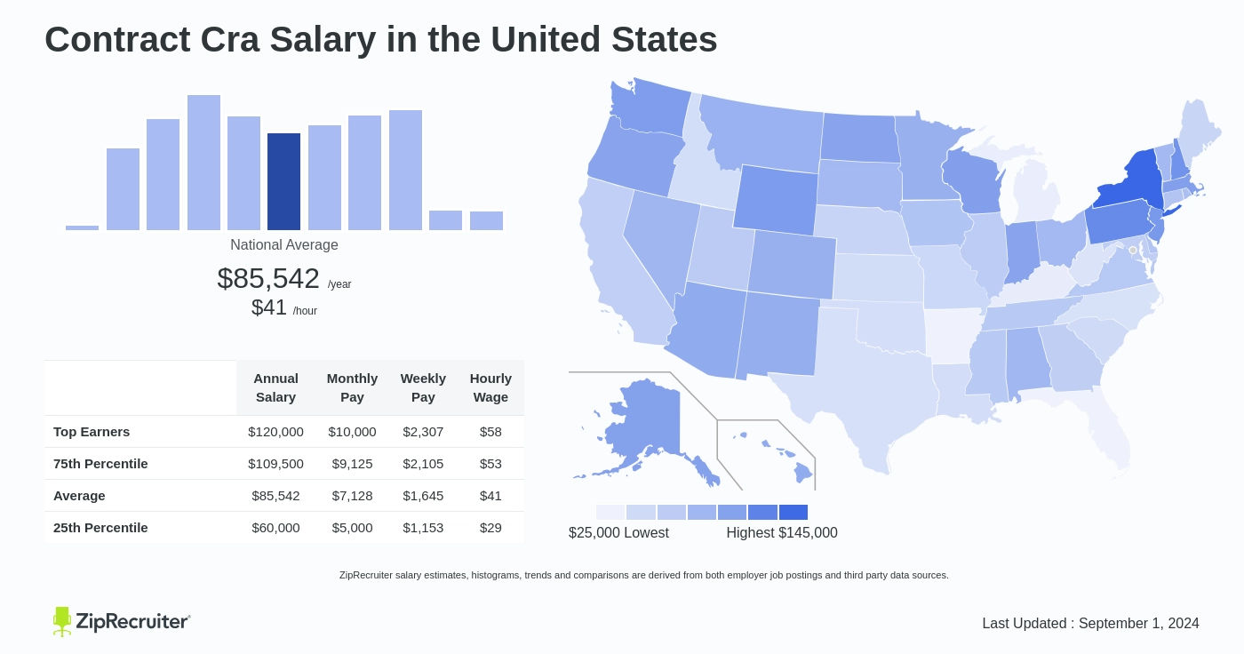 cra au pay rates