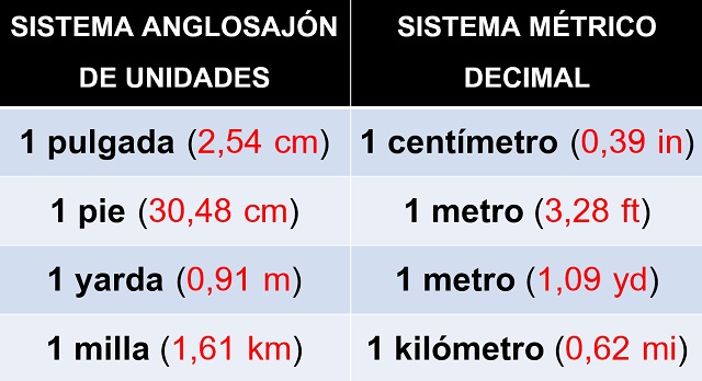 cuanto mide una yarda en centimetros