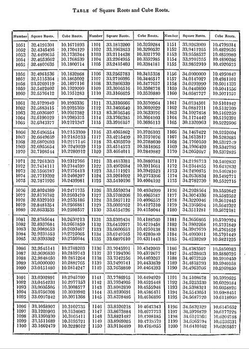 cube root cards