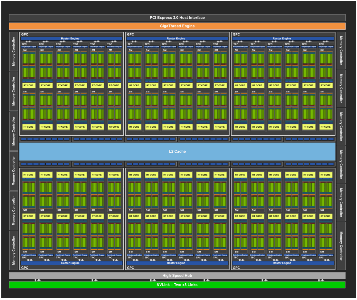 cuda cores meaning