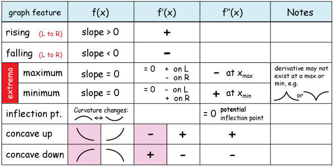 curve sketch calculator