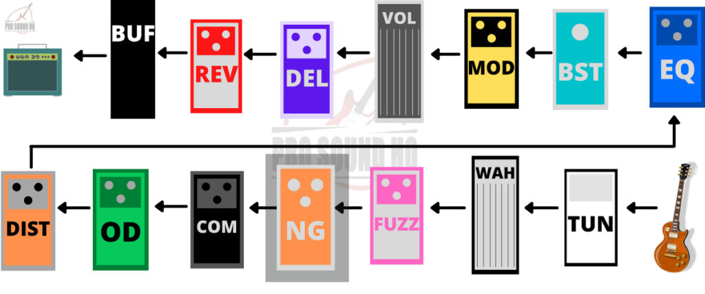 noise gate in pedal chain