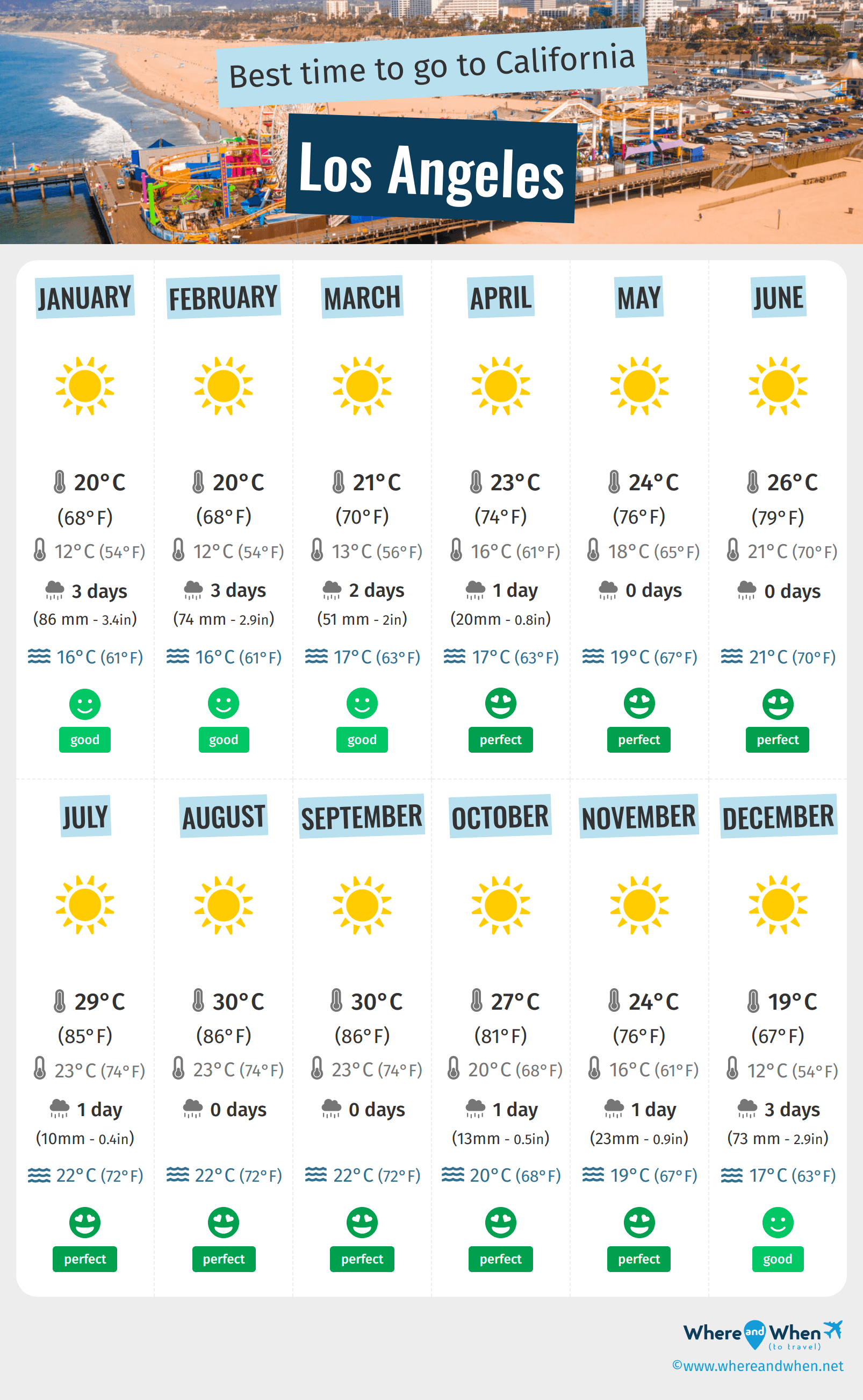 weather la monthly