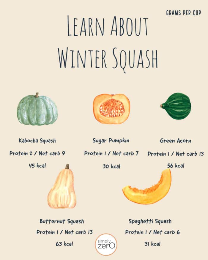 squash calories