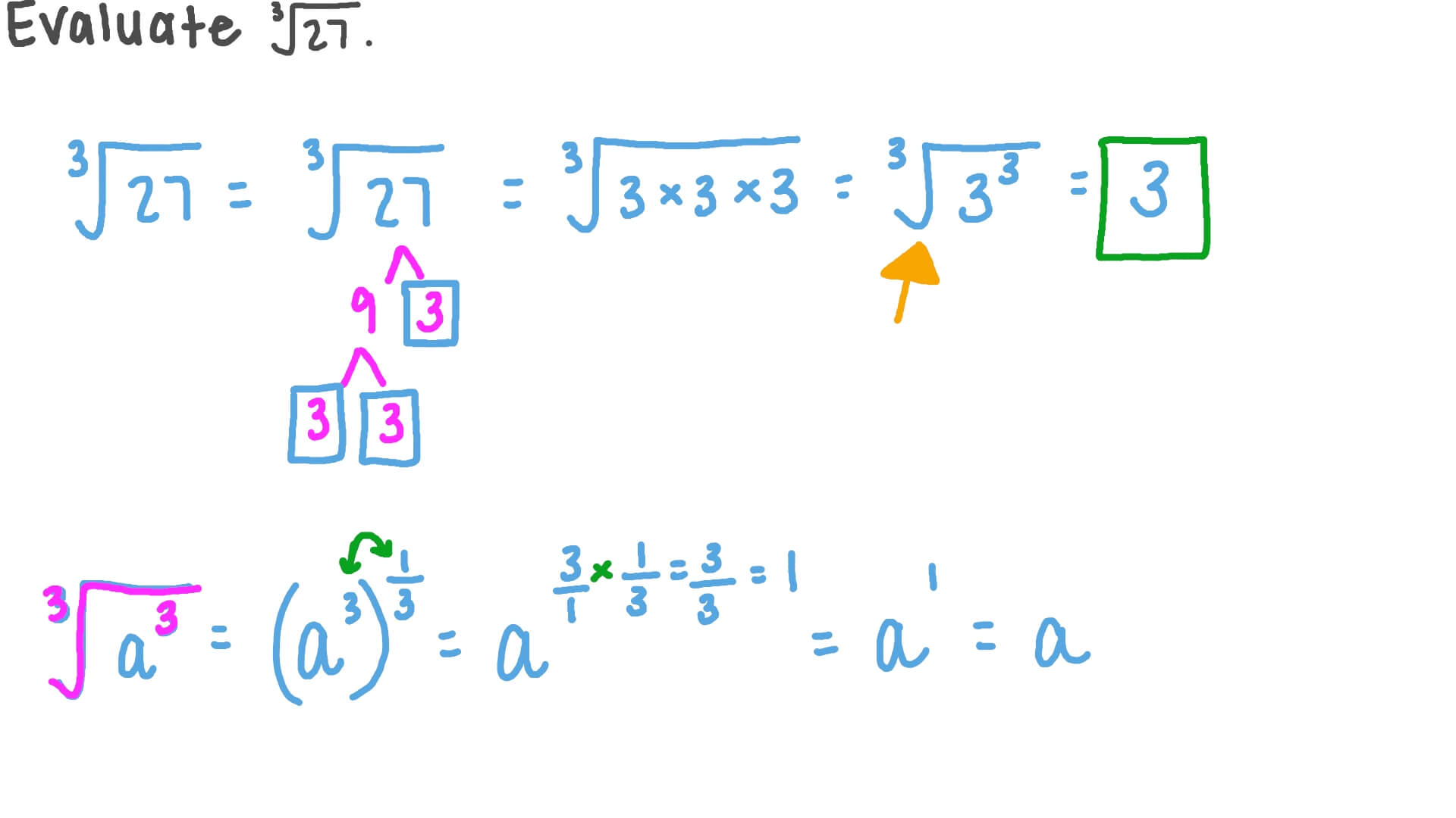 cube root 27