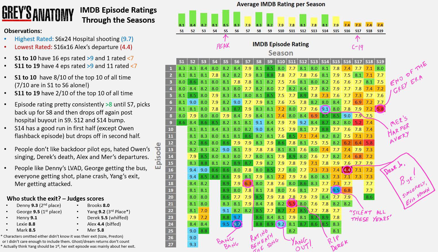 greys anatomy episodes imdb