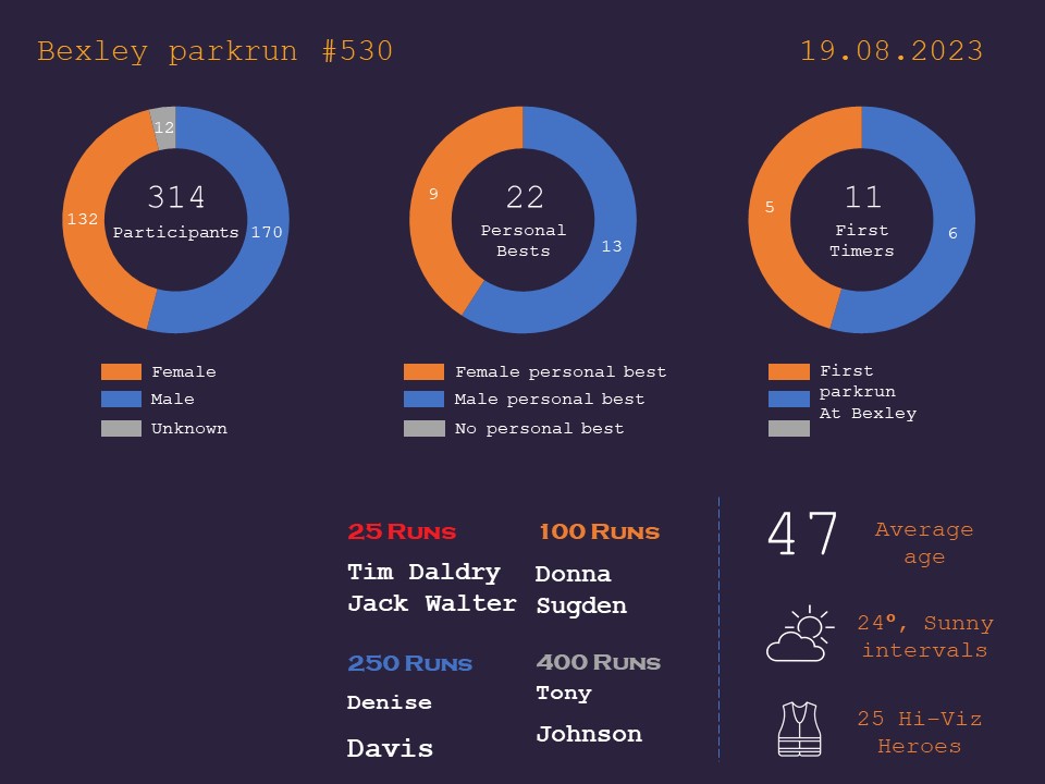 parkrun results search