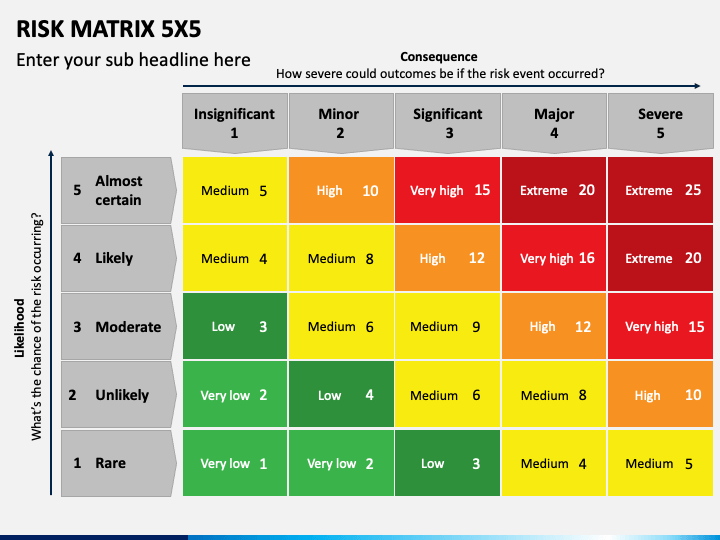 risk matrix 5x5