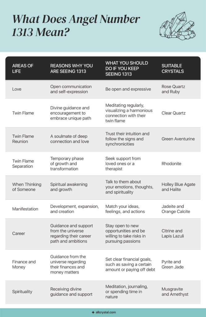 1313 angel number meaning