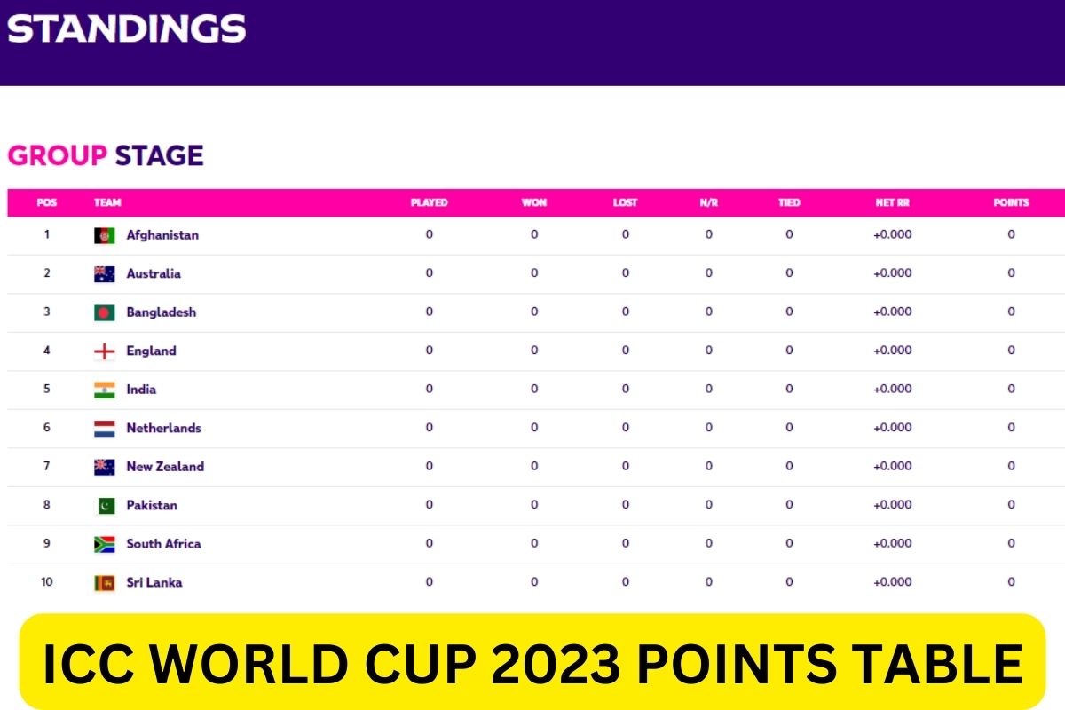 world cup ranking cricket 2023