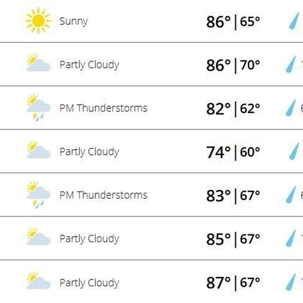 weather in tampa 10 days