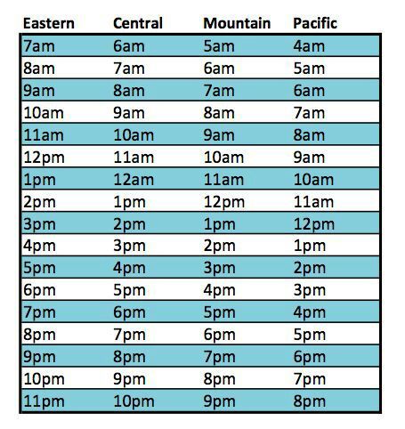 what time is 2pm eastern in central time