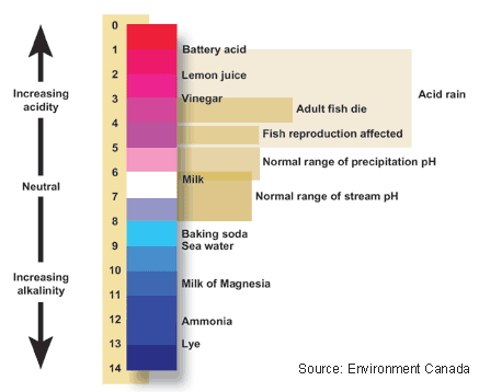 can powerade cause acid reflux