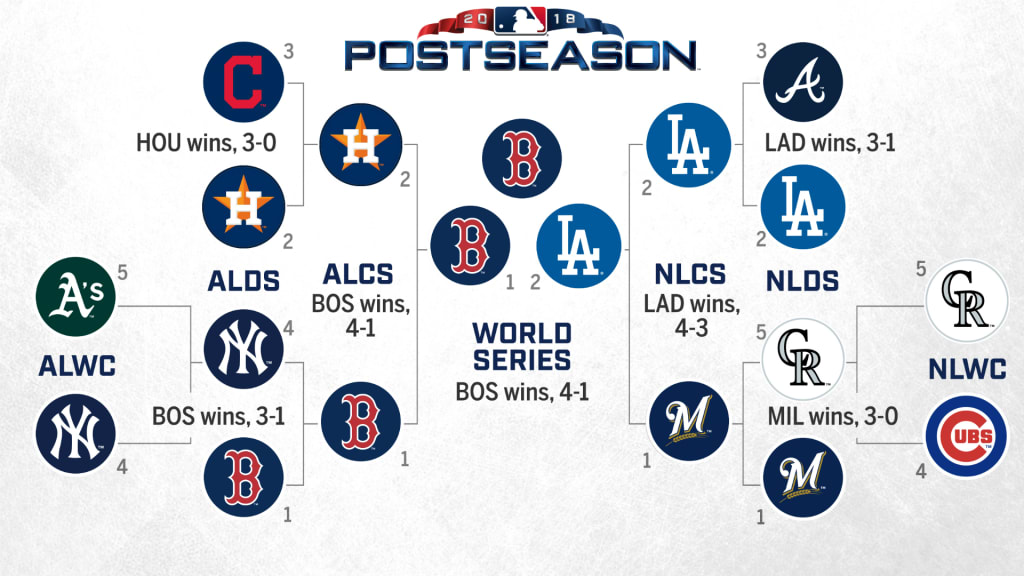 mlb postseason standings