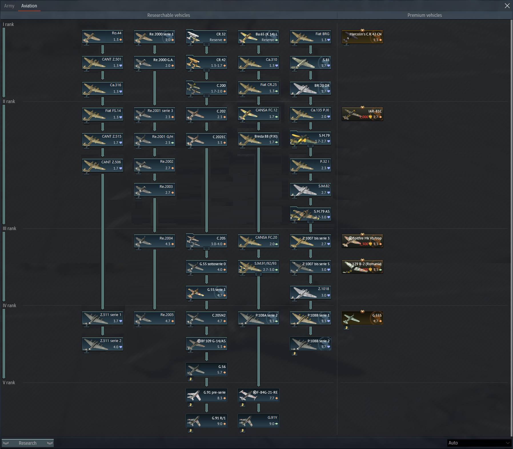 war thunder tech tree