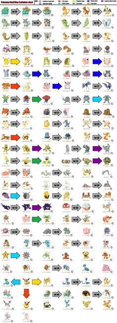 pokemon evo chart