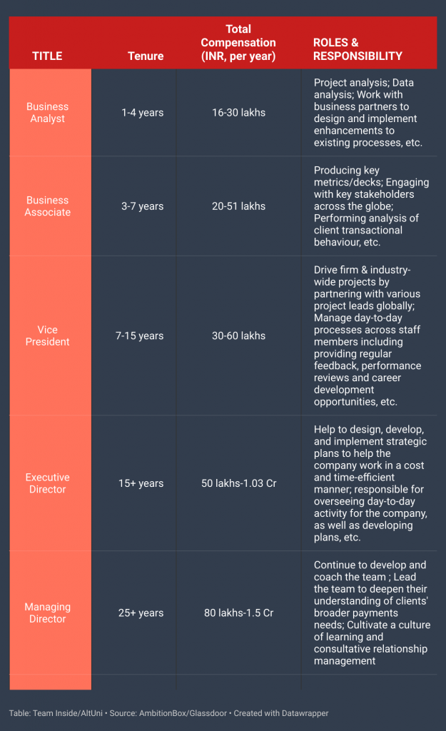 jp morgan managing director compensation