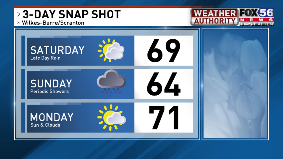 3 day forecast