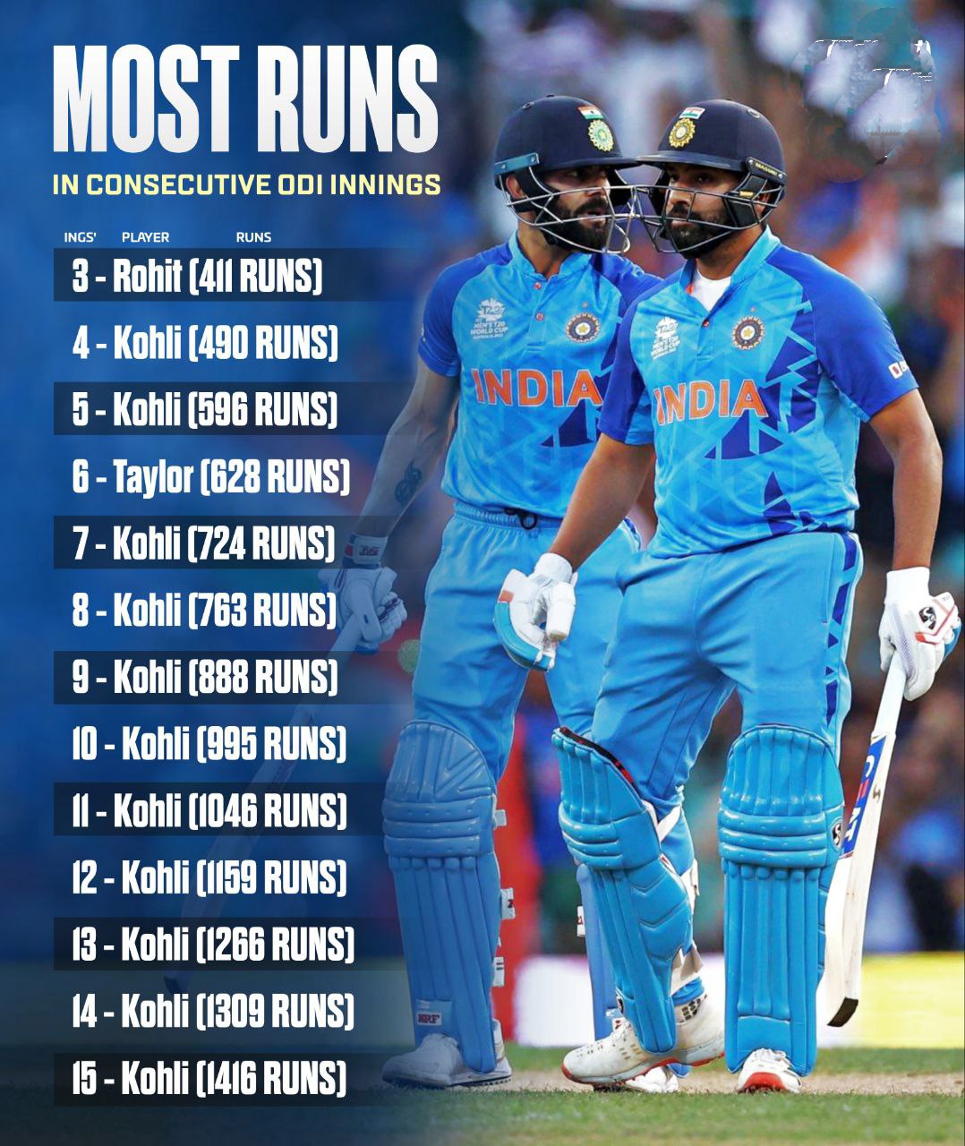 virat kohli world cup runs total