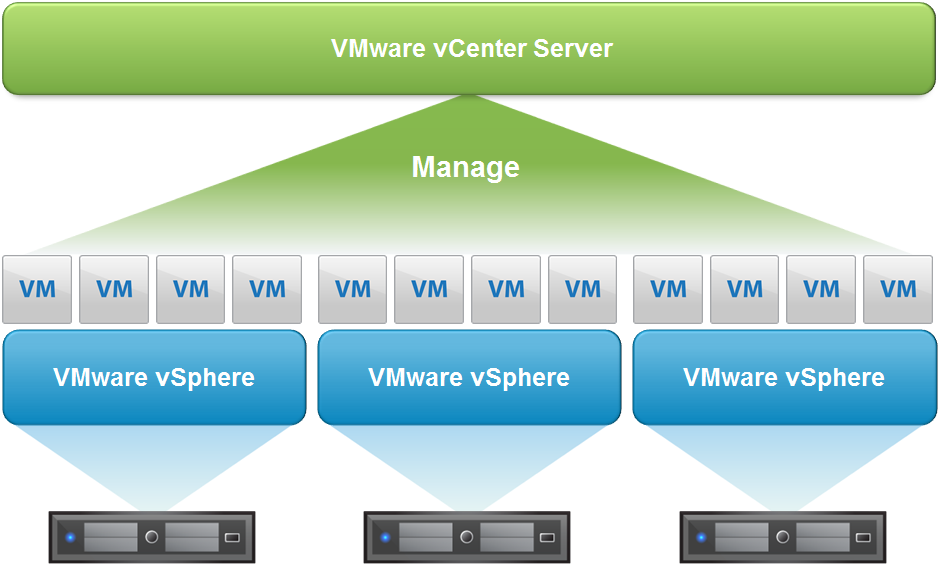 vcenter