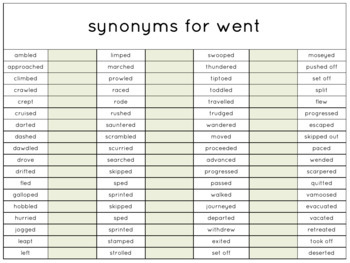 synonym for went