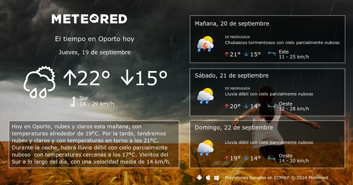 tiempo oporto 14 dias