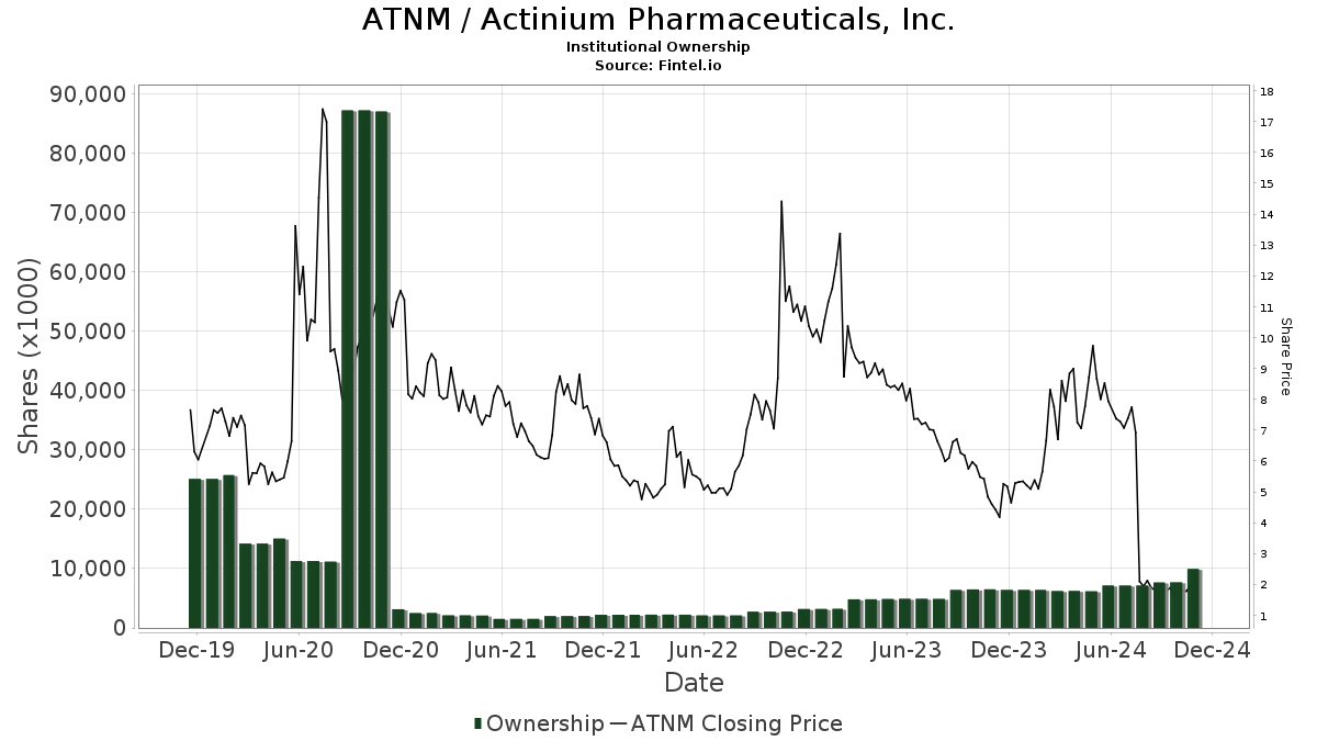 actinium pharmaceuticals stocktwits