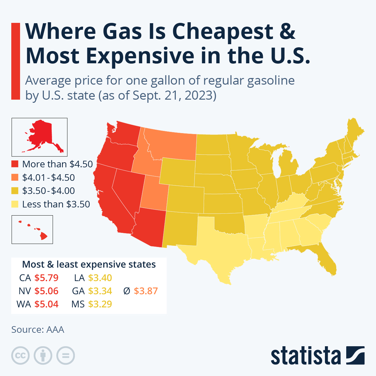 lowest gas price in america today