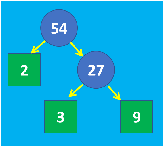 prime factors 54