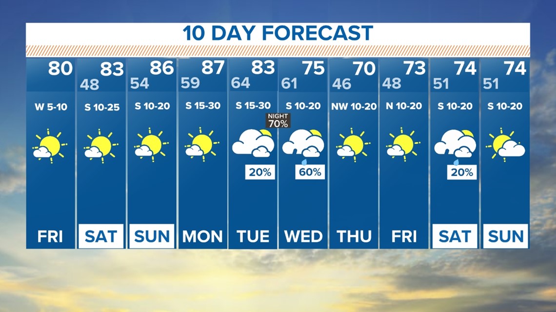 dallas weather 10 day