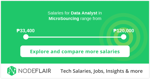 data analyst philippines salary