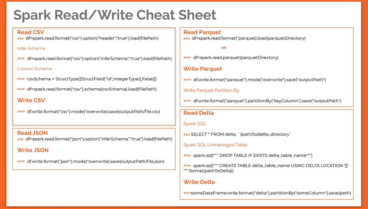 databricks spark.read