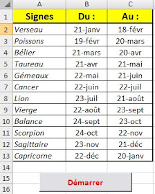 date des horoscope