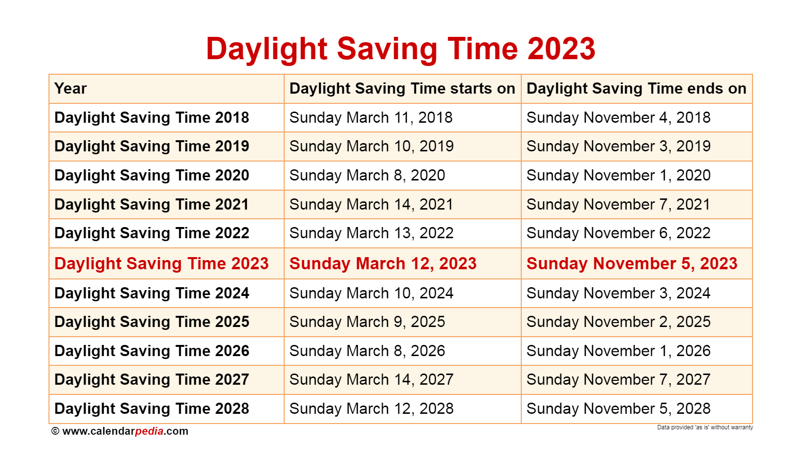 daylight saving 2023 canada