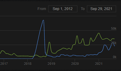 dayz steam charts